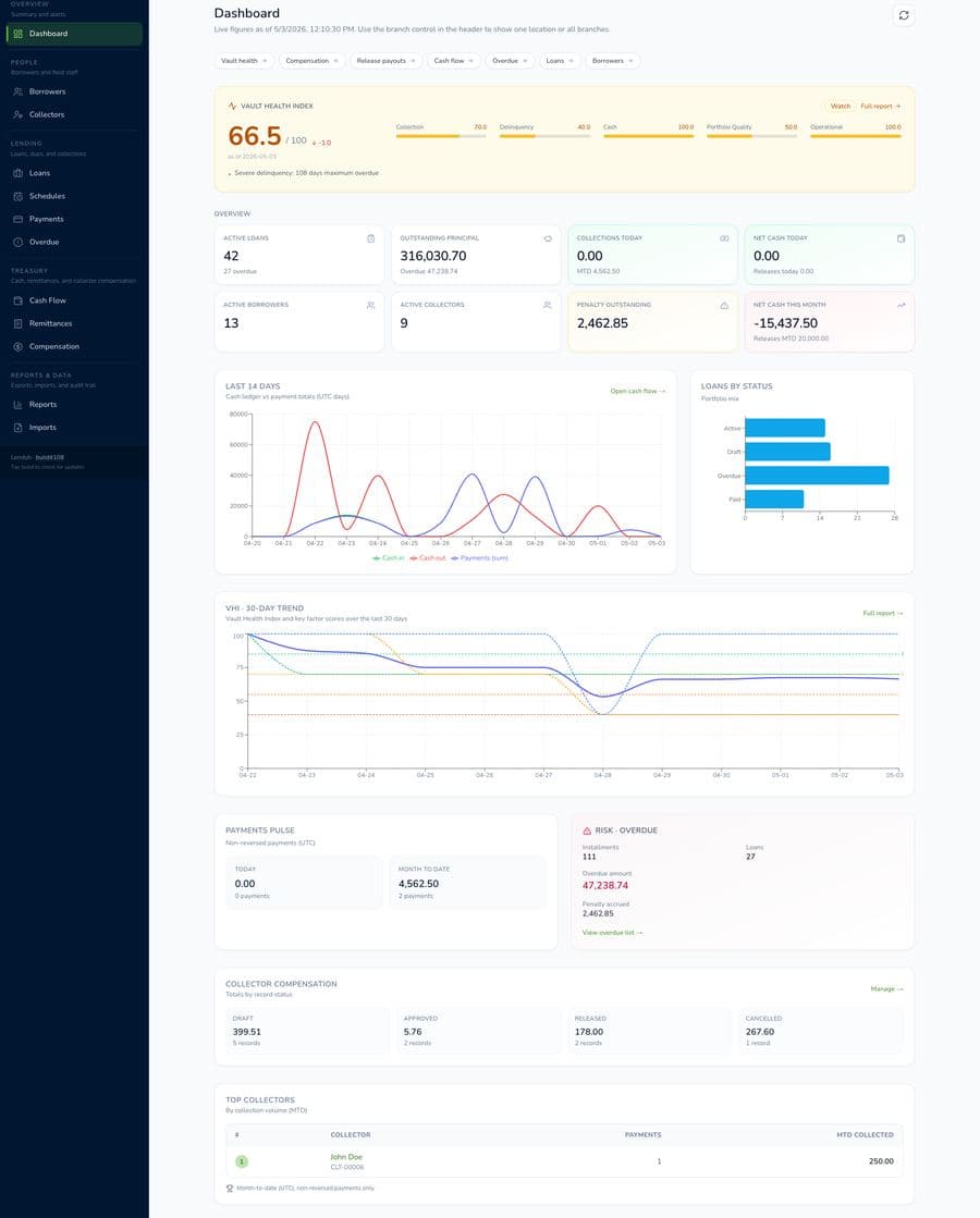 Office dashboard