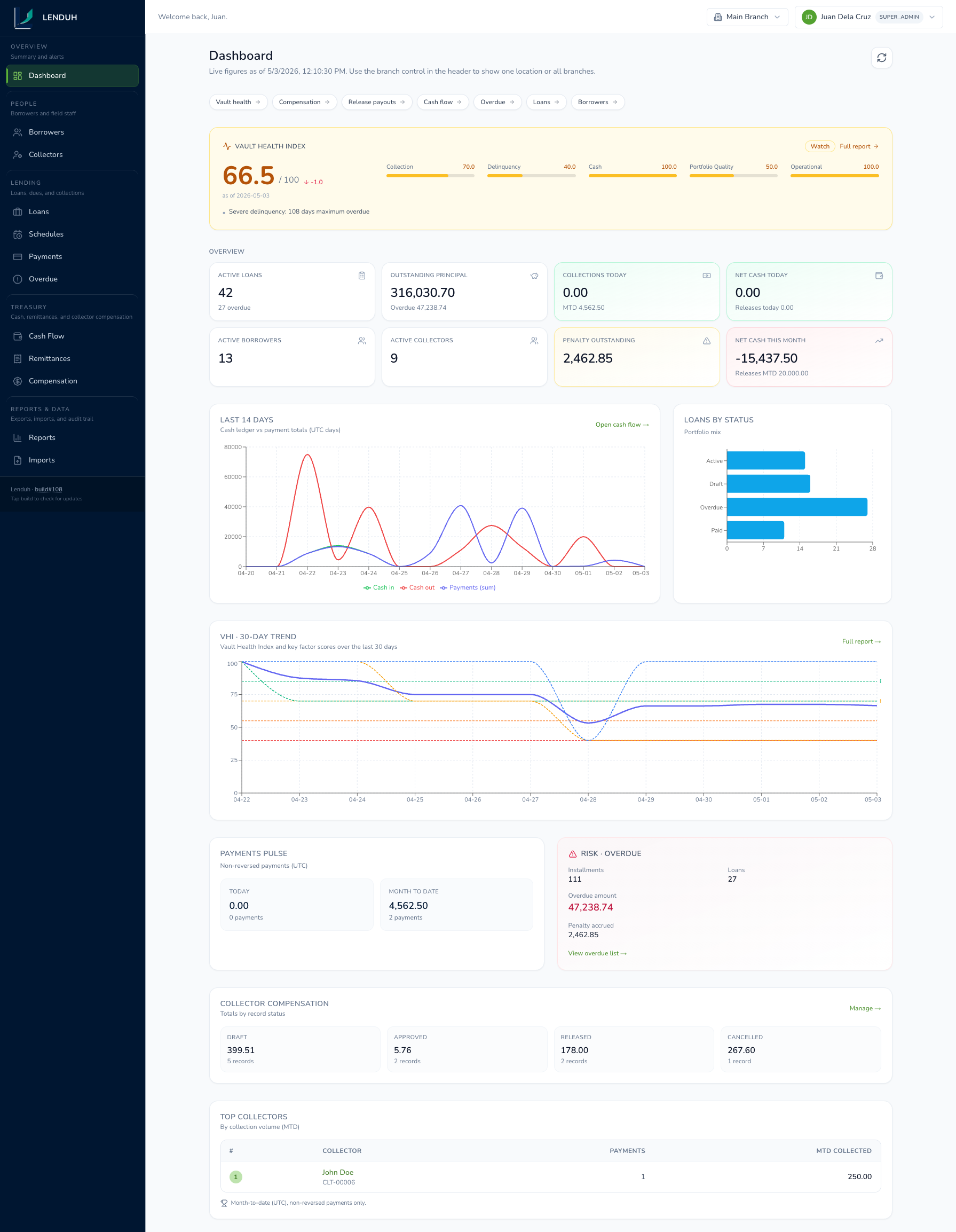Office dashboard