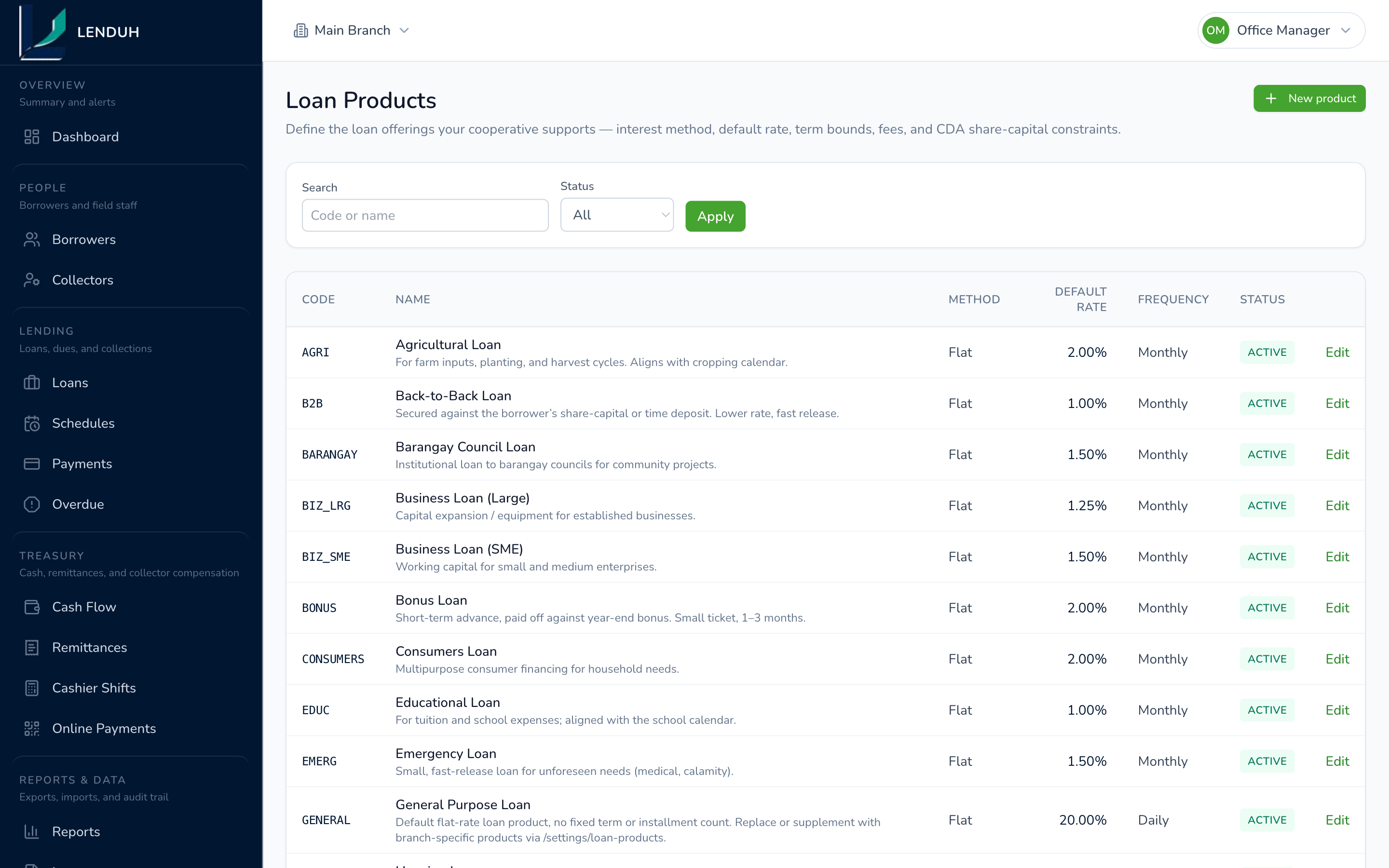 Loan products