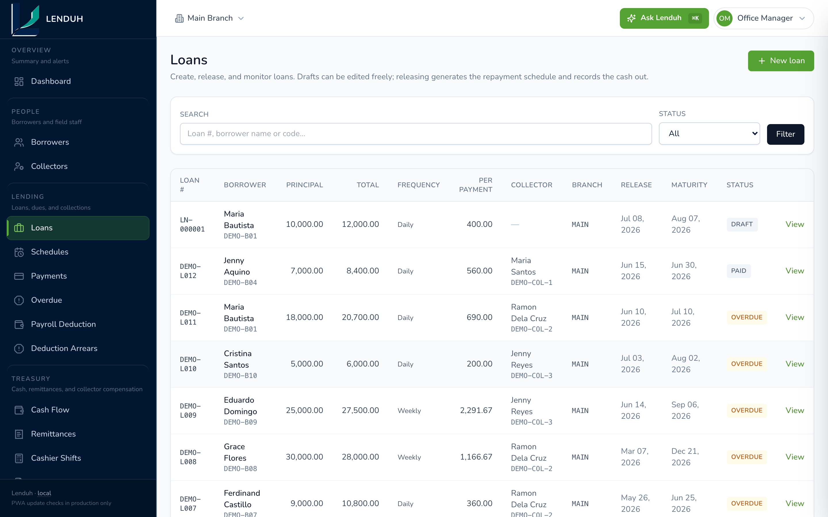 Lenduh office portal loans list